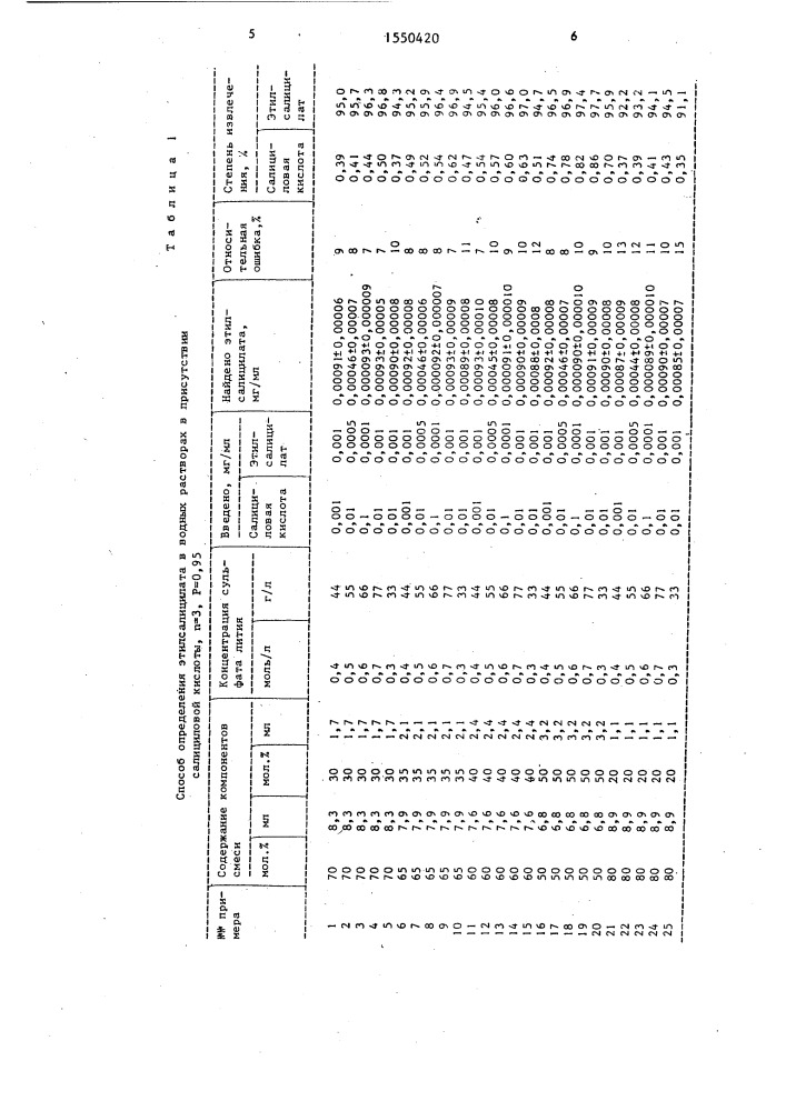 Способ количественного определения этилсалицилата в водных растворах в присутствии салициловой кислоты (патент 1550420)