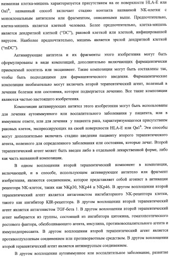 Моноклональные антитела против nkg2a (патент 2481356)