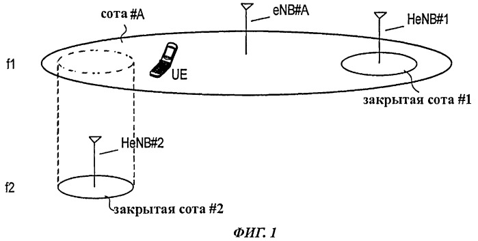 Способ мобильной связи, мобильная станция и базовая станция радиосвязи (патент 2498531)
