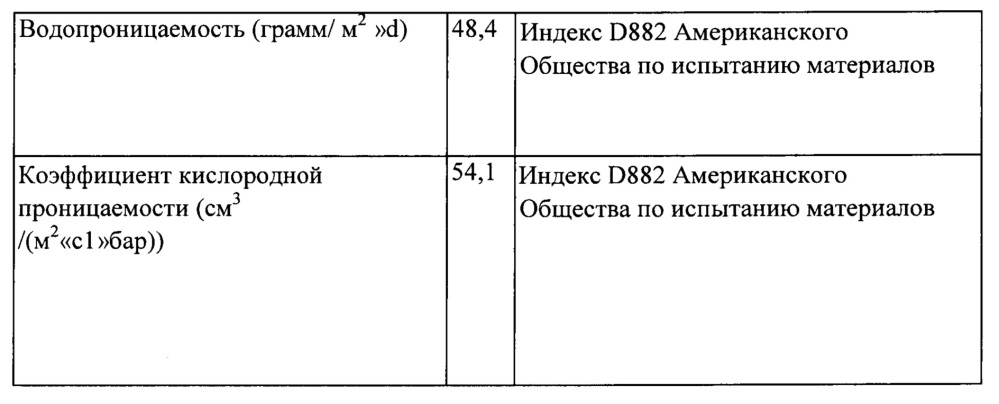 Биологически разлагаемая оболочка (патент 2643561)