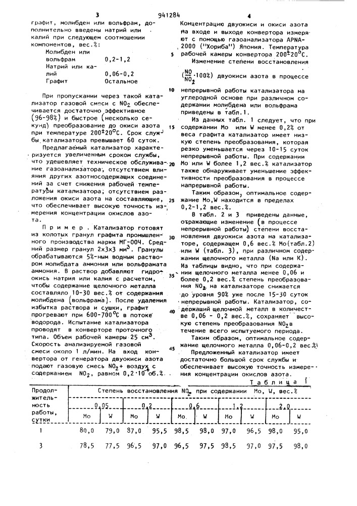 Катализатор для восстановления двуокиси азота до окиси азота (патент 941284)