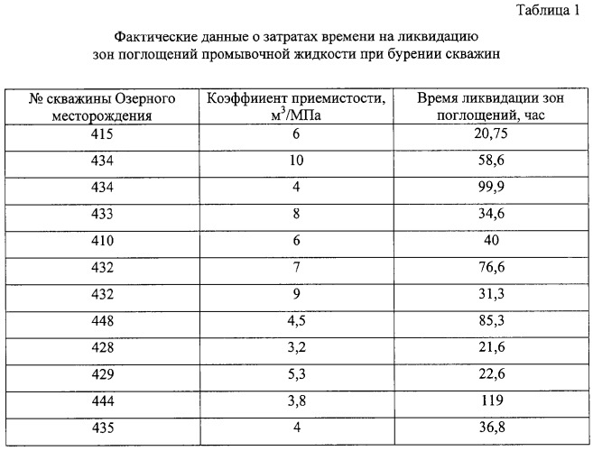 Тампонажный состав для изоляции зон поглощений промывочной жидкости и способ его получения (патент 2293100)