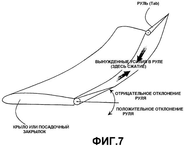 Профильная структура несущей поверхности самолета (патент 2349501)