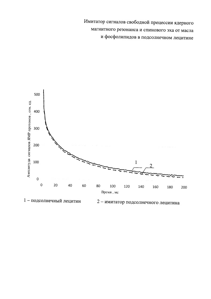 Имитатор сигналов свободной прецессии ядерного магнитного резонанса и спинового эха от масла и фосфолипидов в лецитине (патент 2664883)