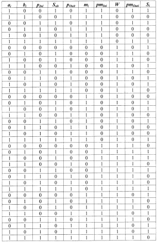 Полный одноразрядный сумматор по модулю (патент 2427027)