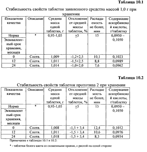 Витаминно-пребиотическое средство (патент 2567508)