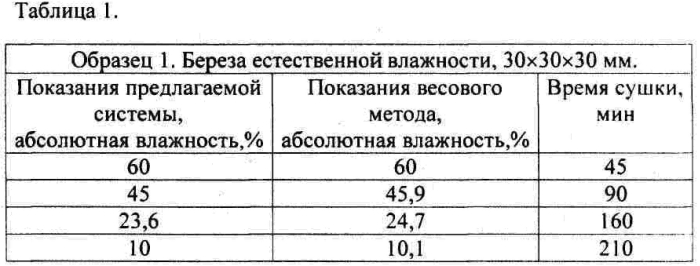 Способ измерения влажности древесины с использованием инфракрасного излучения (патент 2569946)