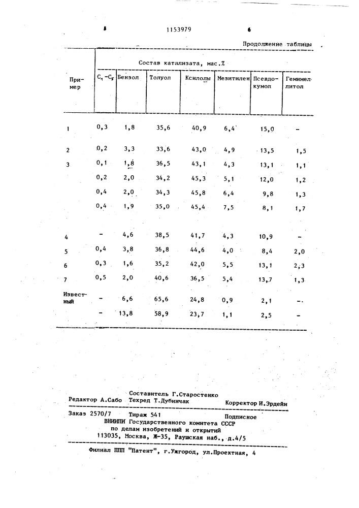 Катализатор для трансалкилирования толуола (патент 1153979)