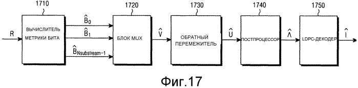 Устройство и способ для отображения и обратного отображения сигналов в системе связи с использованием кода с малой плотностью проверок на четность (патент 2580085)