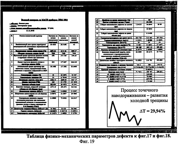 Устройство для прогнозирования остаточного ресурса при неразрушающем контроле; определения крупных потенциально опасных дефектов; выявления зон хрупкого разрушения; определения изменения зон фазового состава. (патент 2511074)