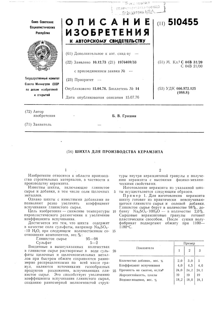 Шихта для производства керамзита (патент 510455)