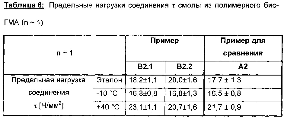 Смоляная смесь на основе эпокси(мет)акрилатной смолы и ее применение (патент 2649437)