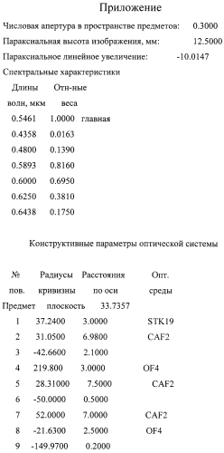 Планапохроматический высокоапертурный микрообъектив с большим рабочим расстоянием (патент 2571005)