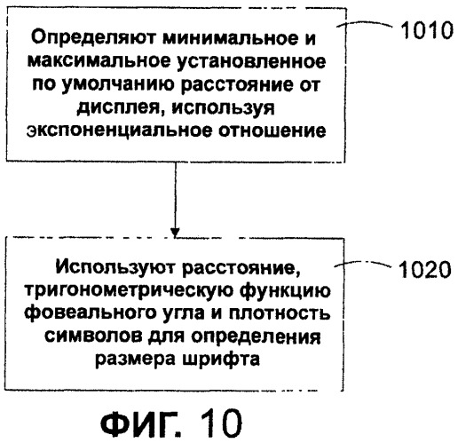 Система и способ автоматического измерения высоты строки, размера и других параметров международного шрифта (патент 2451331)