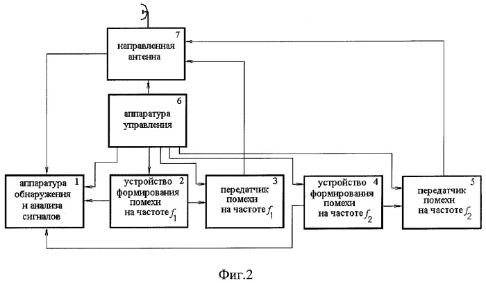 Способ создания немодулированных активных помех (патент 2292058)