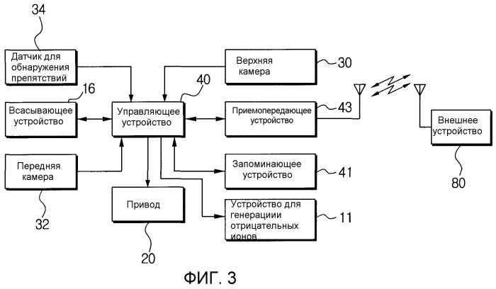 Робот-чиститель, оснащенный генератором отрицательных ионов (патент 2279244)