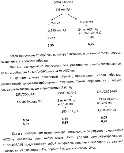 Применение аттенуированного ротавирусного штамма серотипа g1 в изготовлении композиции для индукции иммунного ответа на ротавирусную инфекцию (патент 2368392)