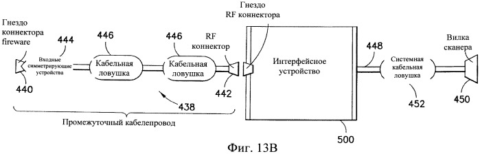 Многоканальные эндоректальные катушки и интерфейсные устройства для них (патент 2523610)
