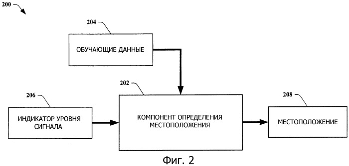 Способы определения приближенного местоположения устройства на основании внешних сигналов (патент 2391701)