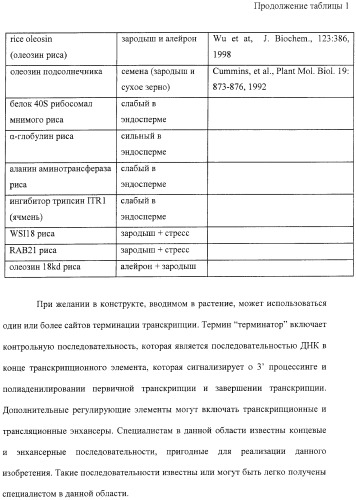 Растения с повышенной урожайностью и способ их получения (патент 2377306)