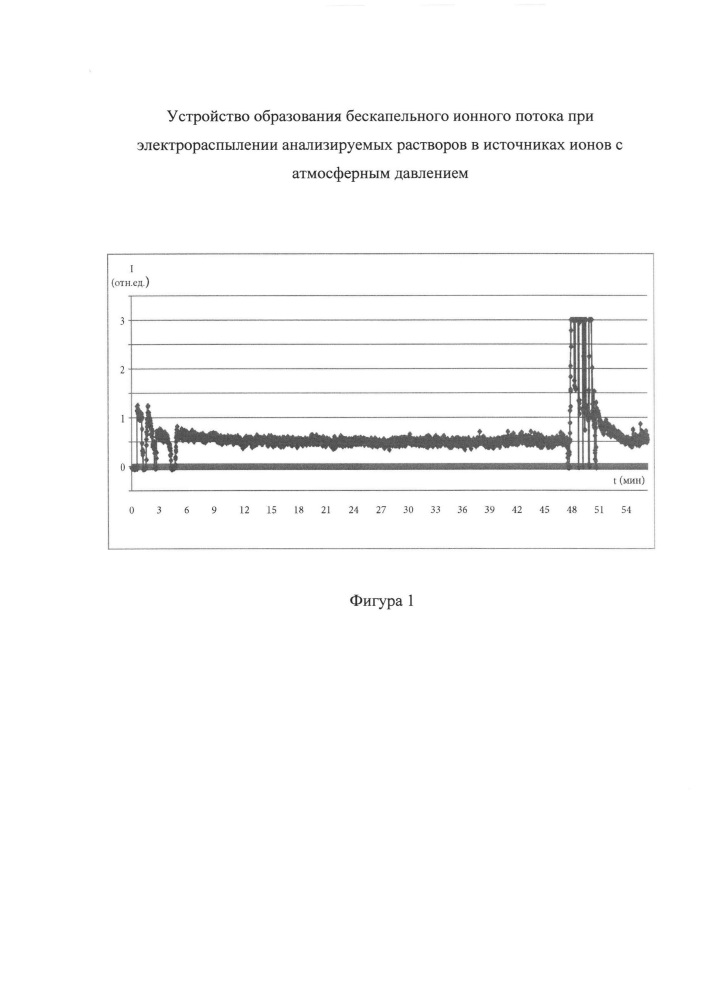 Устройство образования бескапельного ионного потока при электрораспылении анализируемых растворов в источниках ионов с атмосферным давлением (патент 2608361)