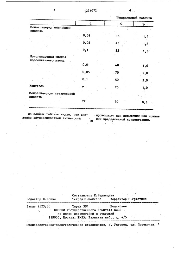 Способ стабилизации жиров и масел к окислению (патент 1231072)