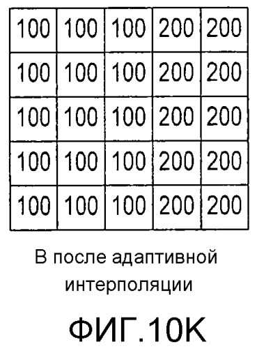 Устройство обработки изображений и способ обработки изображений (патент 2523924)