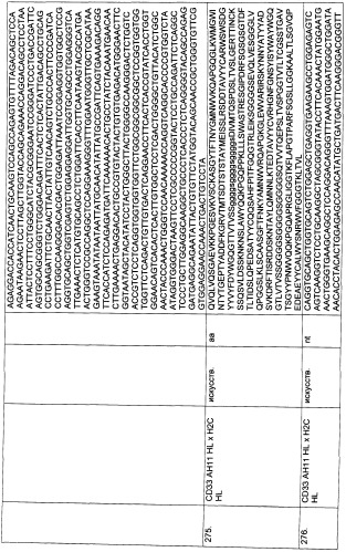 Pscaxcd3, cd19xcd3, c-metxcd3, эндосиалинxcd3, epcamxcd3, igf-1rxcd3 или fap-альфаxcd3 биспецифическое одноцепочечное антитело с межвидовой специфичностью (патент 2547600)