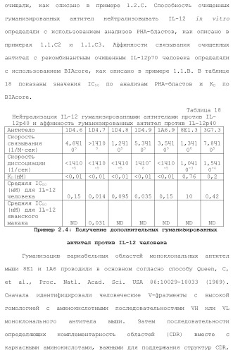 Белки, связывающие il-12/p40 (патент 2461571)