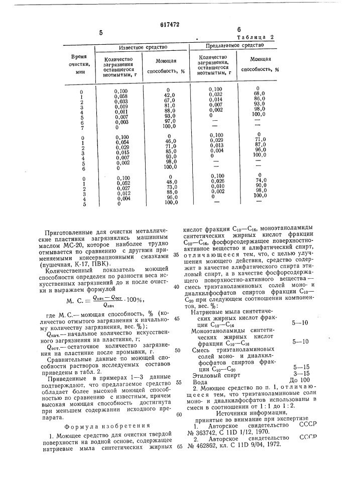 Моющее средство для очистки твердой поверхности (патент 617472)