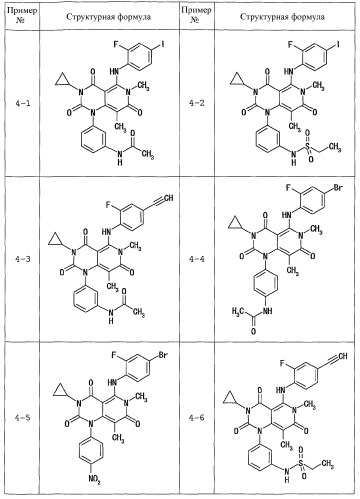 Производные 5-амино-2,4,7-триоксо-3,4,7,8-тетрагидро-2н-пиридо[2,3-d] пиримидина, обладающие противоопухолевой активностью (патент 2364596)