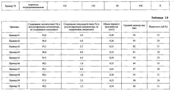 Катализатор на основе молекулярного сита, не содержащий связующего, и способ его получения (патент 2565599)