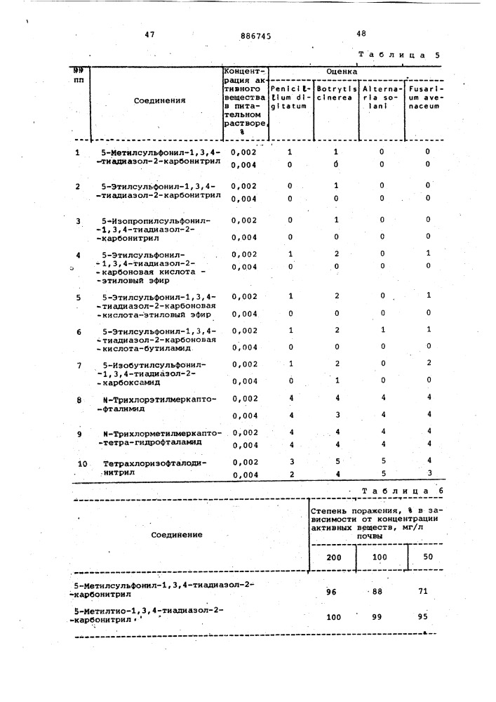 Способ получения производных 1,3,4-тиадиазол-2-карбоновой кислоты (патент 886745)