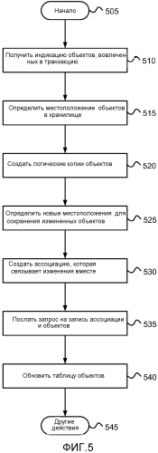 Корректность без зависимости от упорядоченности (патент 2560786)