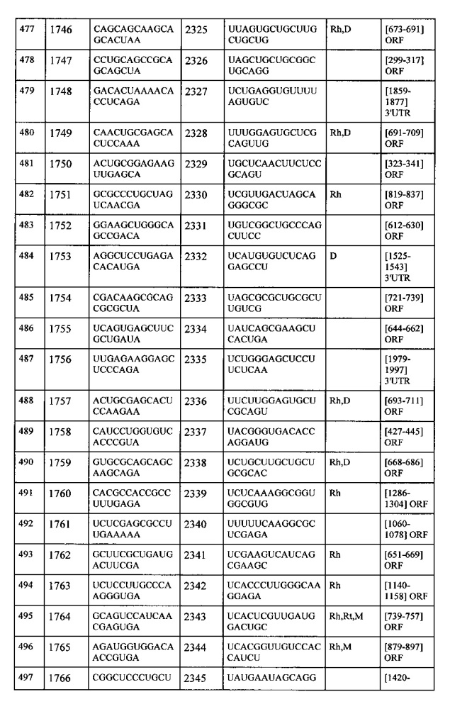 Липосомы с ретиноидом для усиления модуляции экспрессии hsp47 (патент 2628694)