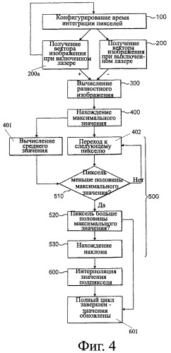 Устройство и способ для контроля наполнения чашки в торговых автоматах напитками, таких, как кофейный автомат (патент 2385286)