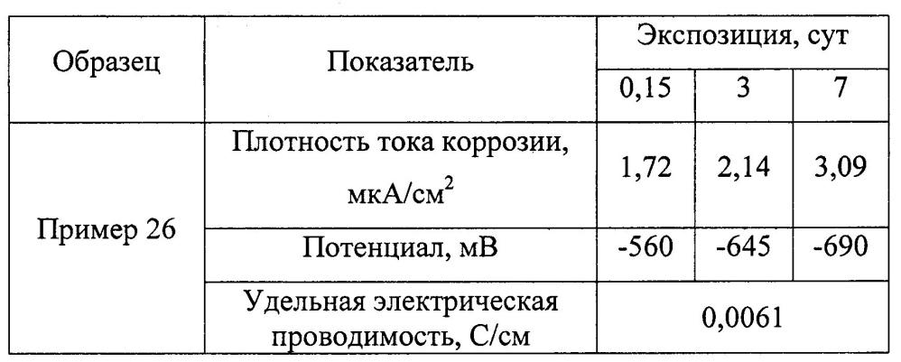 Оболочковый пигмент и способ его получения (патент 2603152)