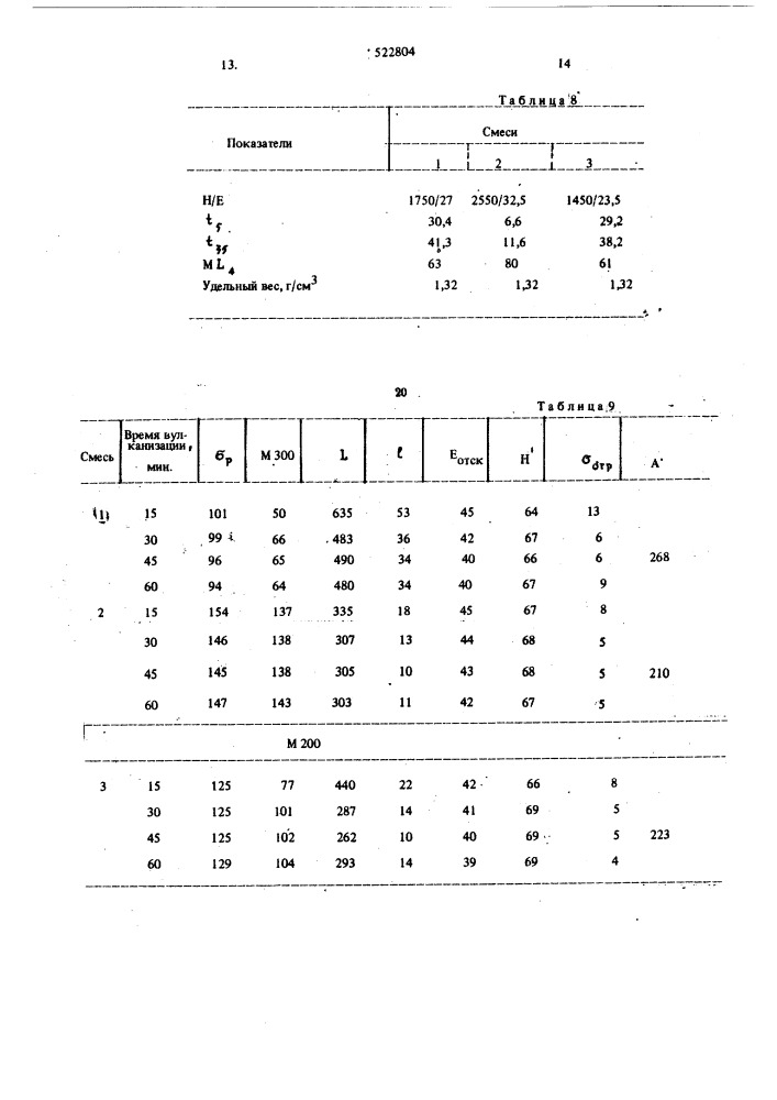 Резиновая смесь (патент 522804)