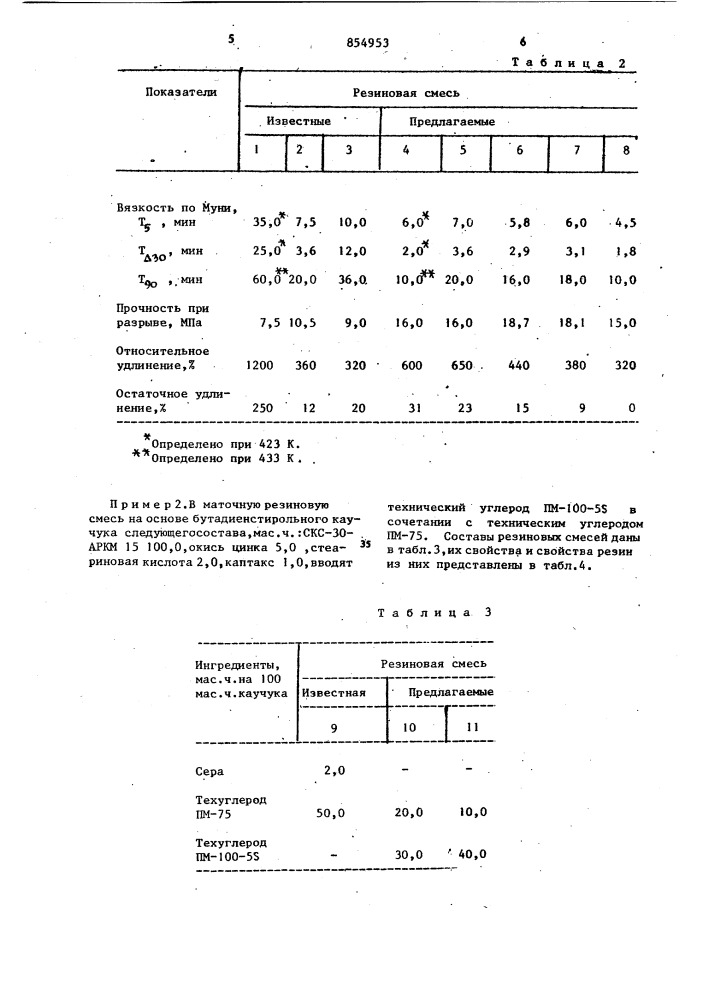 Вулканизуемая резиновая смесь на основе карбоцепного каучука (патент 854953)