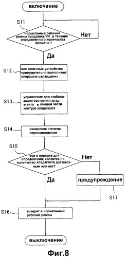 Кондиционер (патент 2332621)