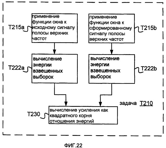 Системы, способы и устройства для устраняющей разреженность фильтрации (патент 2413191)