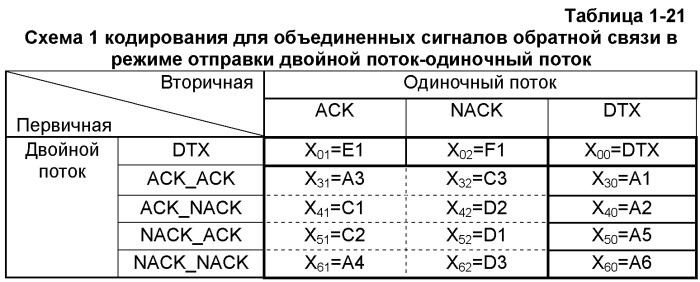 Способ и устройство кодирования сигнала, способ для кодирования объединенного сигнала обратной связи (патент 2473176)