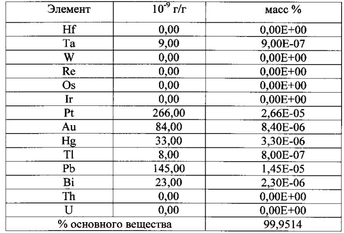Способ получения электролюминесцентного материала 1,10-фенантролин-три-(теноилтрифторацетоната) европия (iii) для использования в производстве органических светоизлучающих диодов (осид) и структур на их основе (патент 2584208)