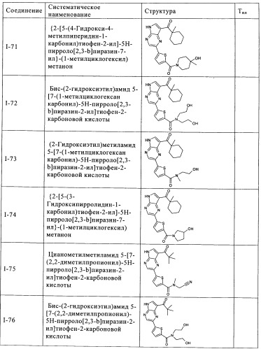 Пирролопиразиновые ингибиторы киназы (патент 2503676)