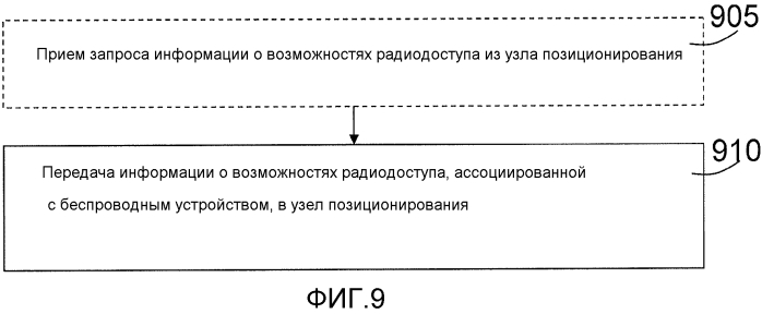 Узлы и способы для улучшения позиционирования (патент 2567377)