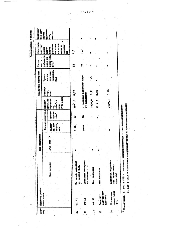 Полупроницаемая пористая мембрана (патент 1327519)