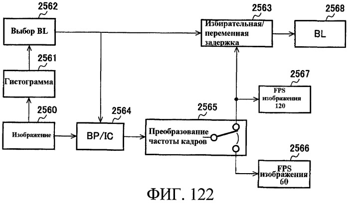 Способы управления источником исходного света дисплея с переменной задержкой (патент 2426161)