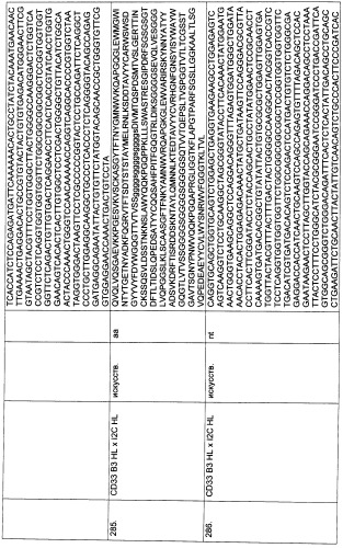Pscaxcd3, cd19xcd3, c-metxcd3, эндосиалинxcd3, epcamxcd3, igf-1rxcd3 или fap-альфаxcd3 биспецифическое одноцепочечное антитело с межвидовой специфичностью (патент 2547600)