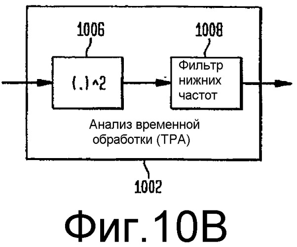 Индивидуальное формирование каналов для схем всс и т.п. (патент 2339088)