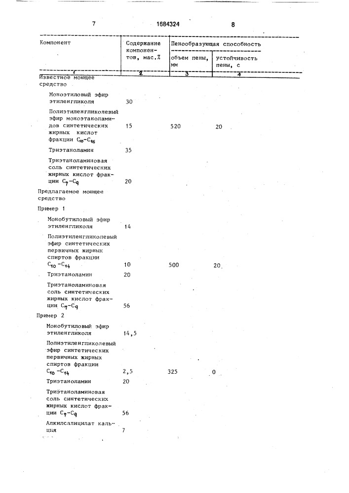 Моющее средство для очистки металлической поверхности (патент 1684324)